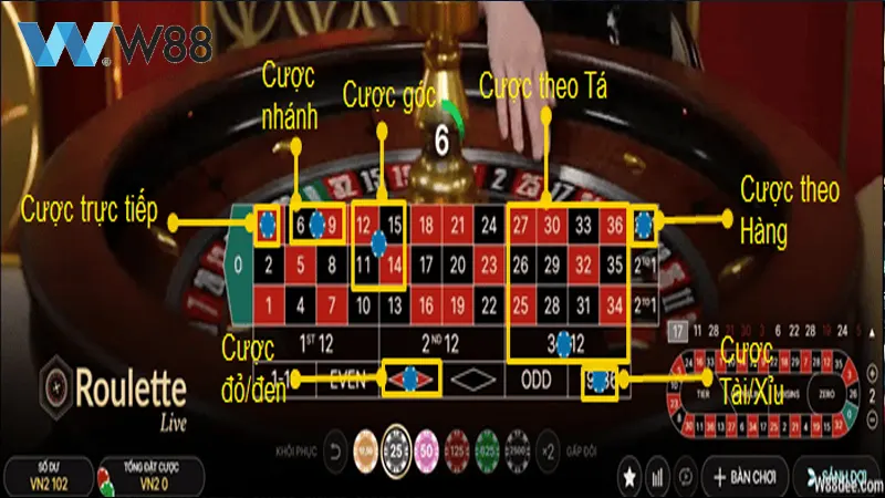 Thủ thuật chơi W88 Roulette