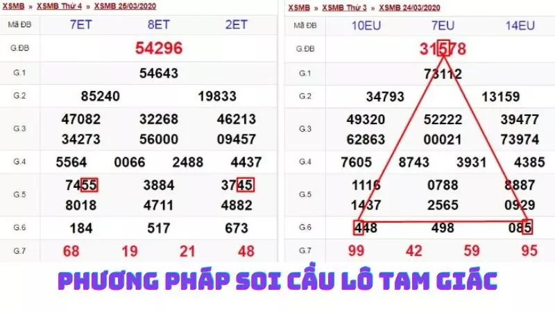 Tìm Hiểu Về Soi Cầu Lô Tam Giác – Phương Pháp Dự Đoán Số Đẹp Hiệu Quả Cùng W88